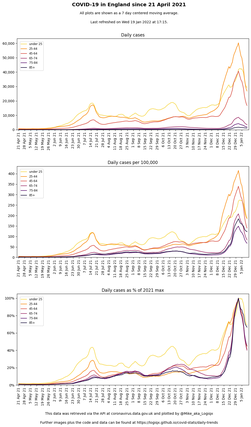 cases (linear scale)