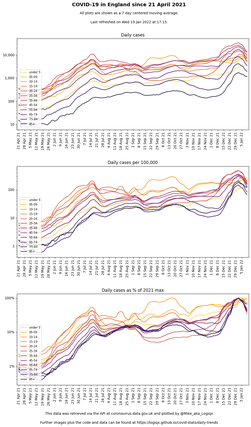 cases (log scale)