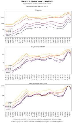 cases (log scale)