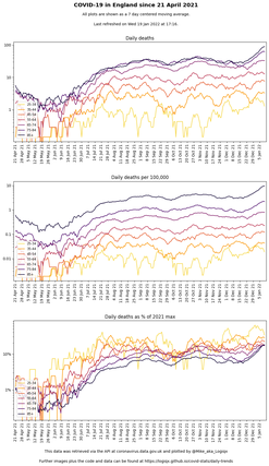 deaths (log scale)