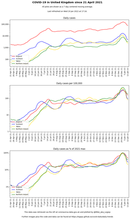 cases (log scale)