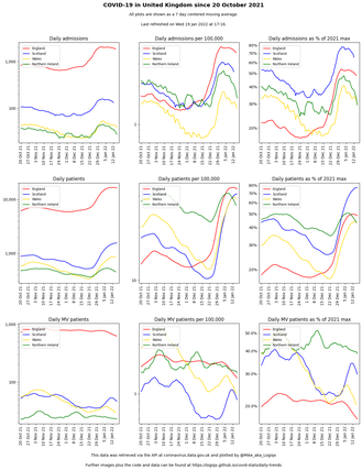 nhs (log scale)