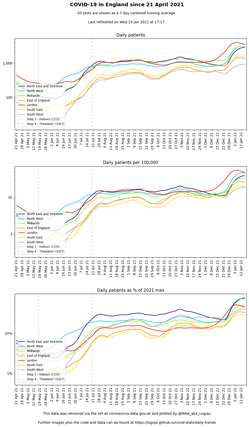 patients (log scale)