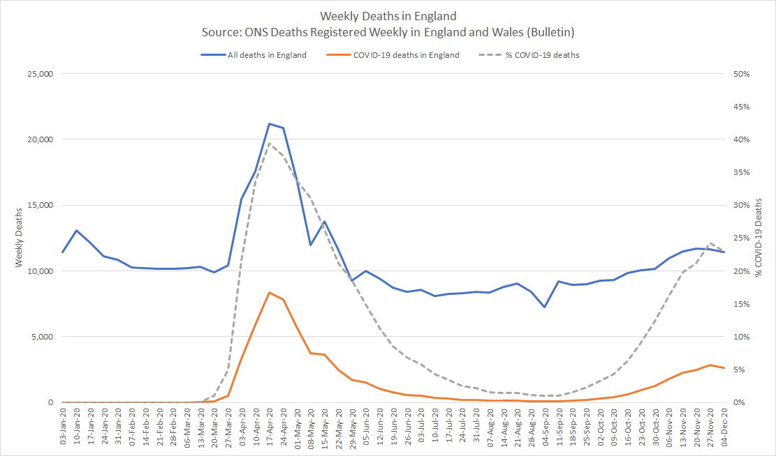 ONS Weekly Deaths in England + Wales