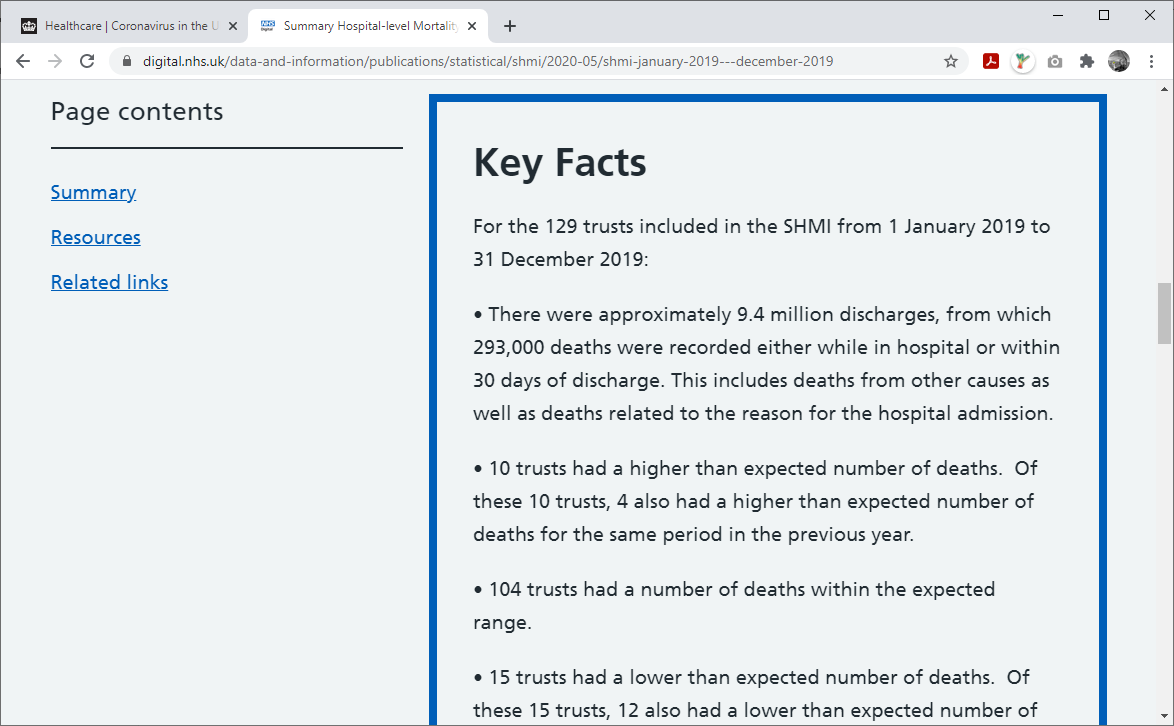 Summary Hospital-level Mortality Indicator (SHMI)