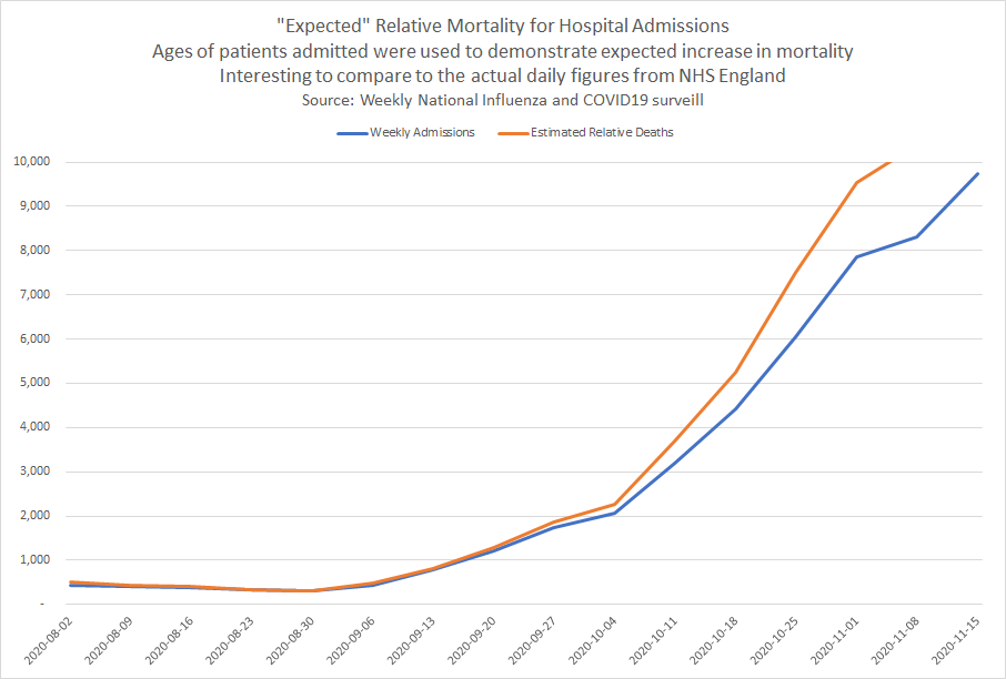 Expected Mortality