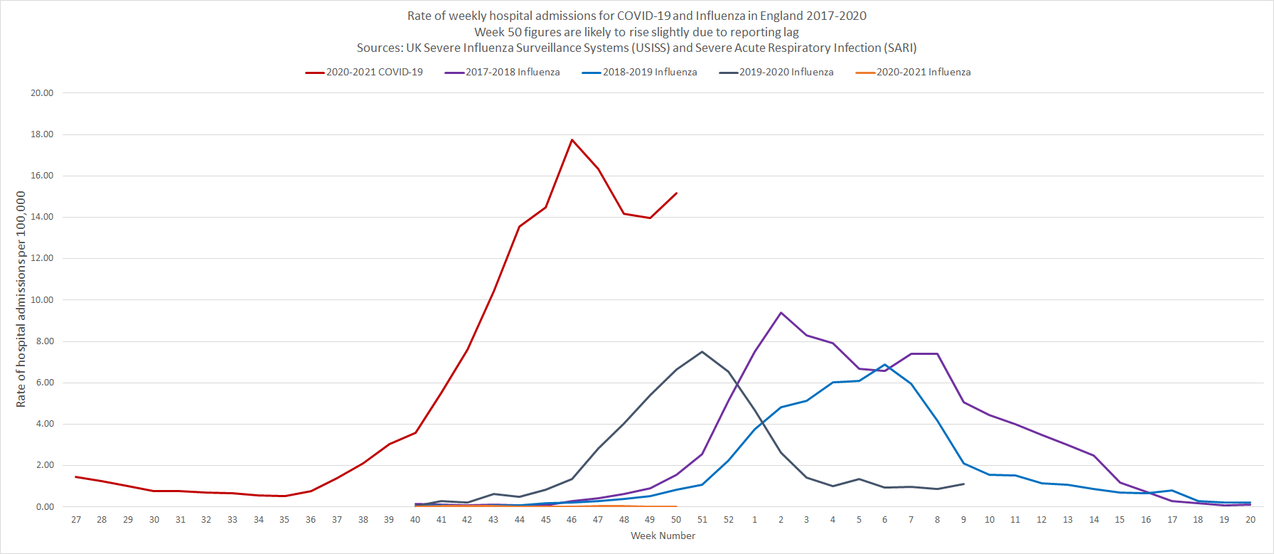 flustats Project to compare COVID19 and Influenza