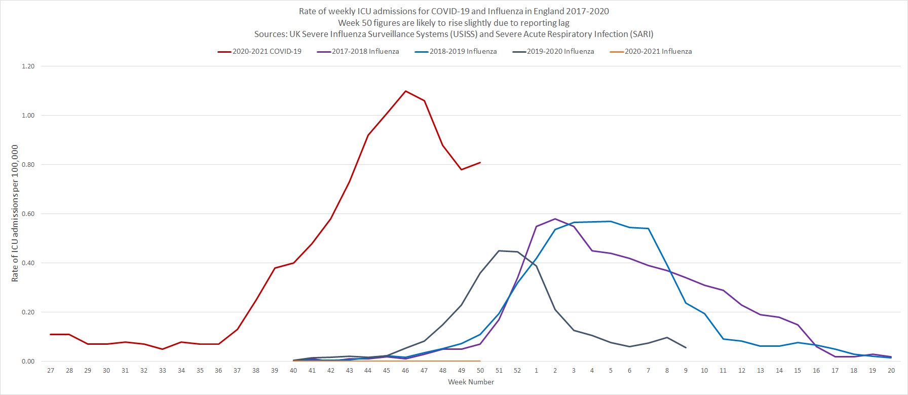 flustats Project to compare COVID19 and Influenza