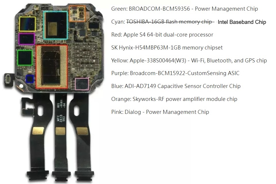 series-4-cellular-back