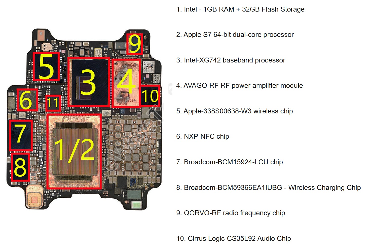 series-7-cellular-back