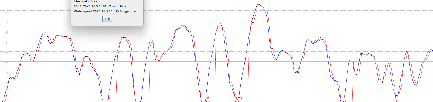 acceleration-issues