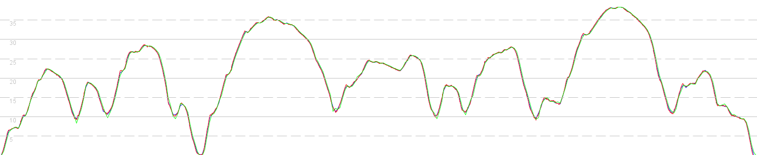 garmin-example