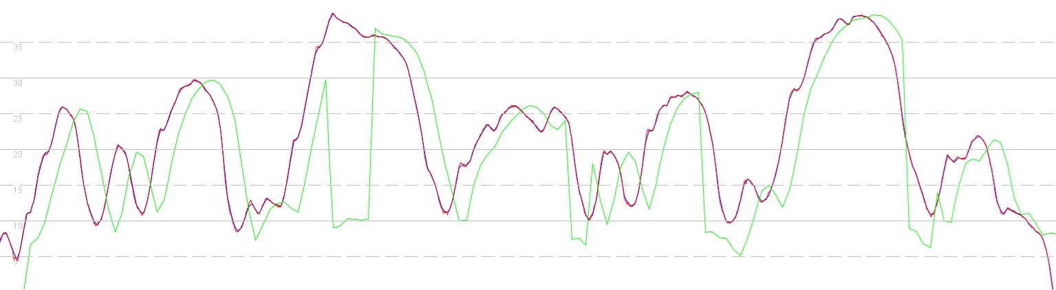 hike-comparison