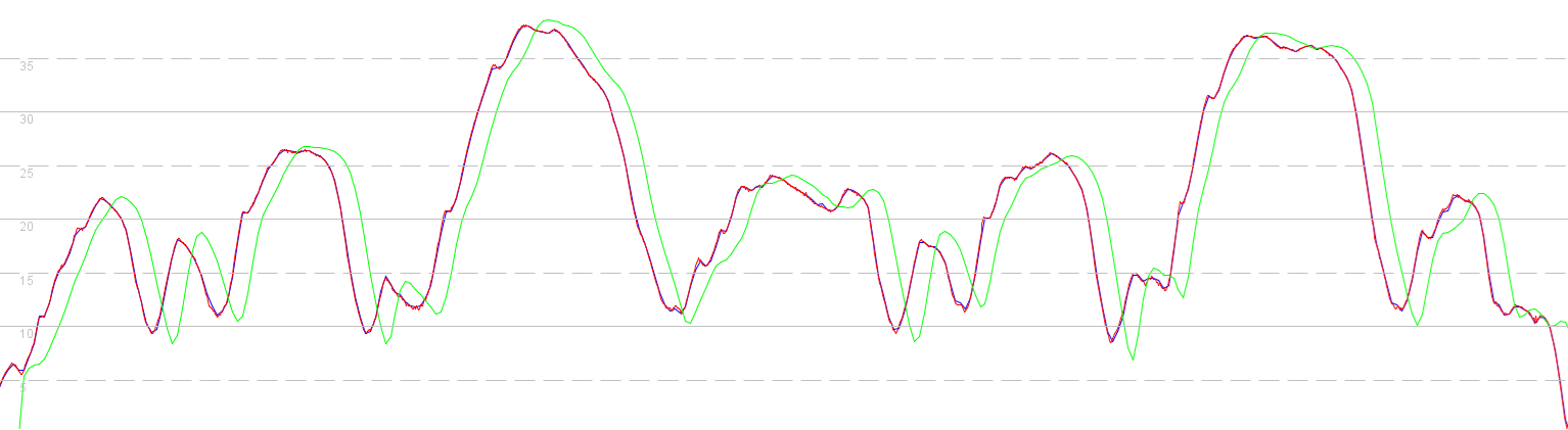 hike-comparison