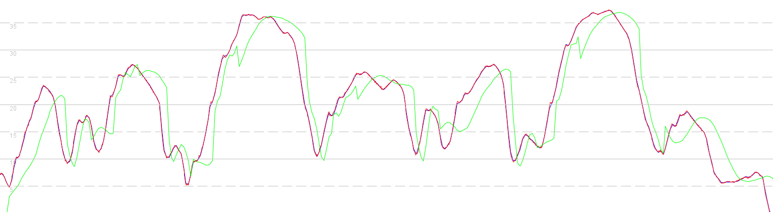 speedsurfing-comparison