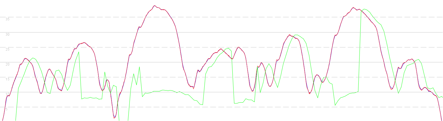 climbing-comparison