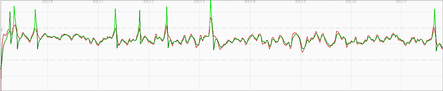 speedsurfing-apex-2-pro