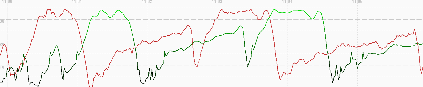 position-vs-doppler