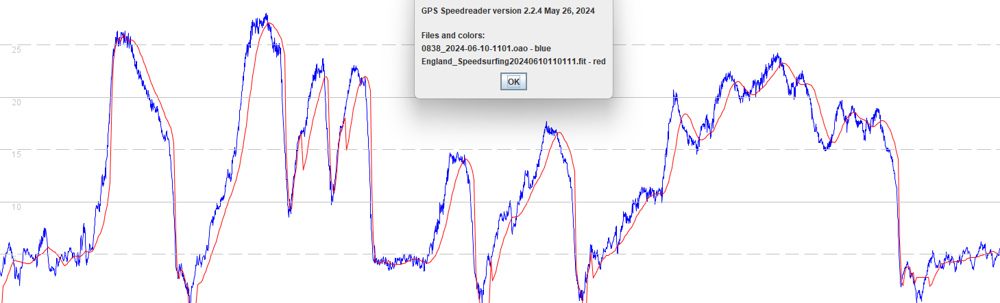 sailing-speedsurfing