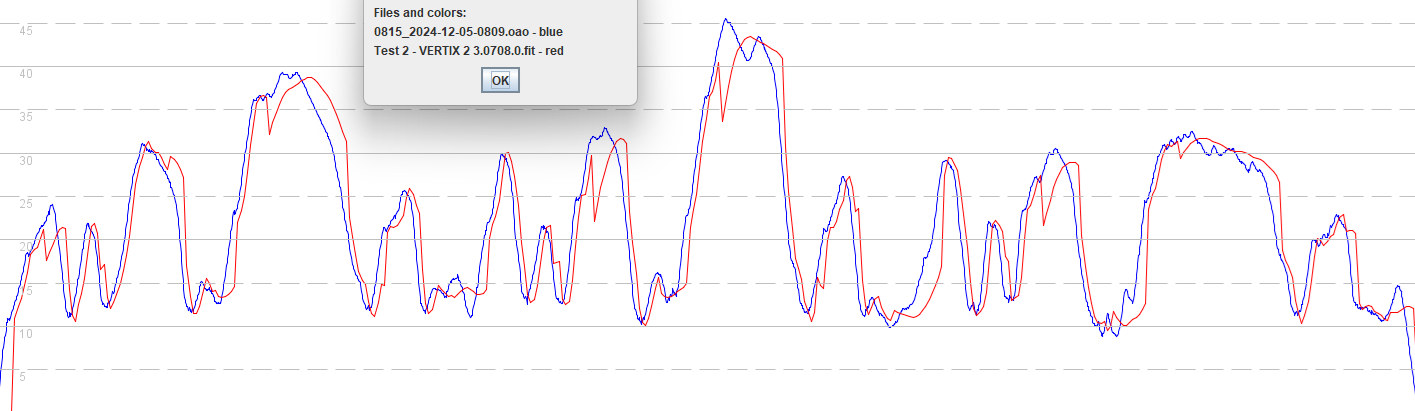 VERTIX 2 vs Motion