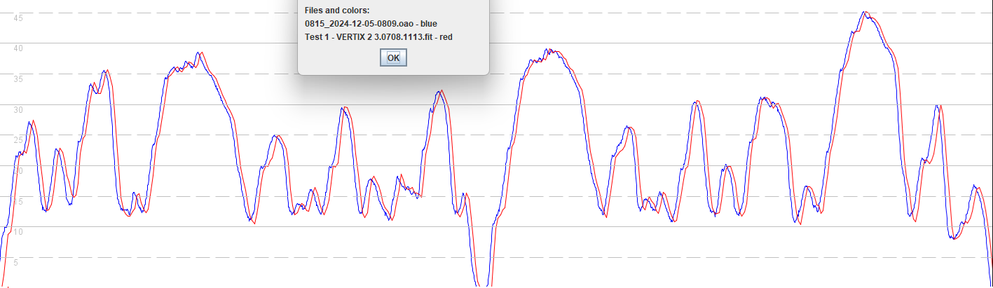 VERTIX 2 vs Motion