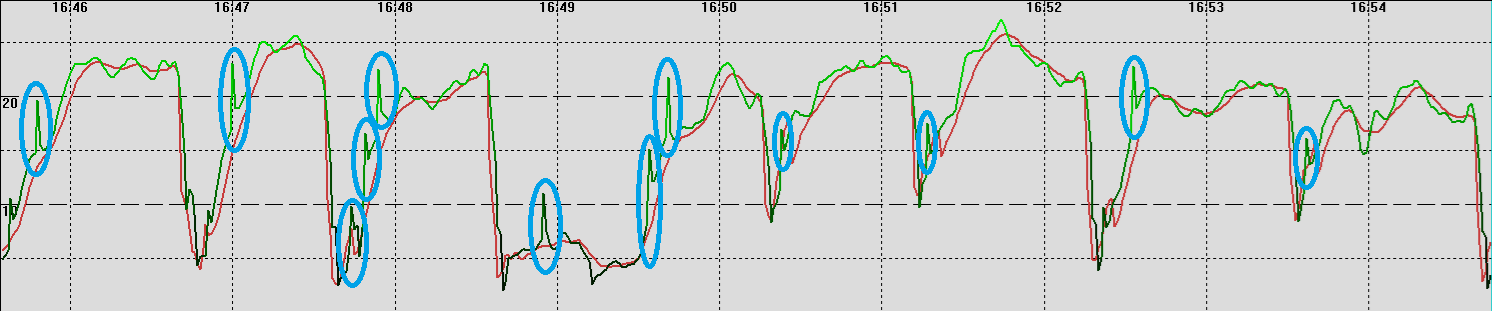 Positional spikes