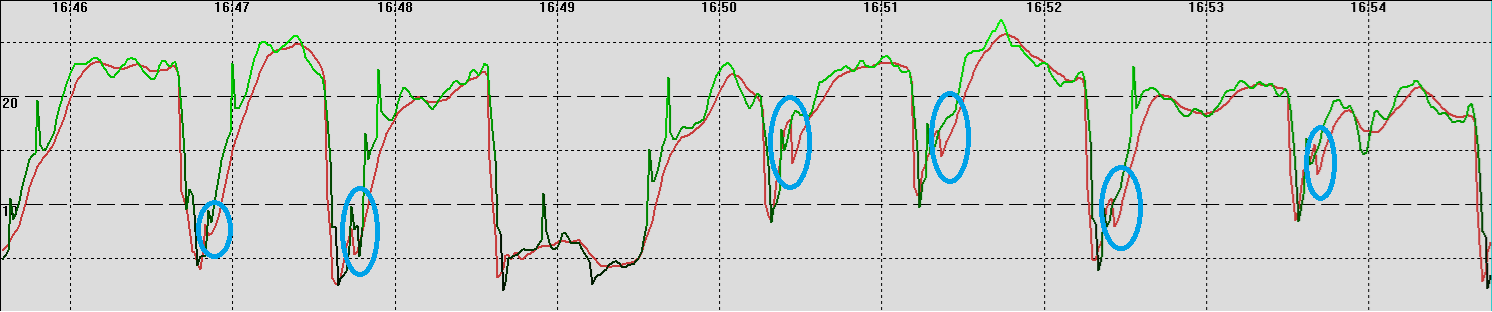 Positional spikes