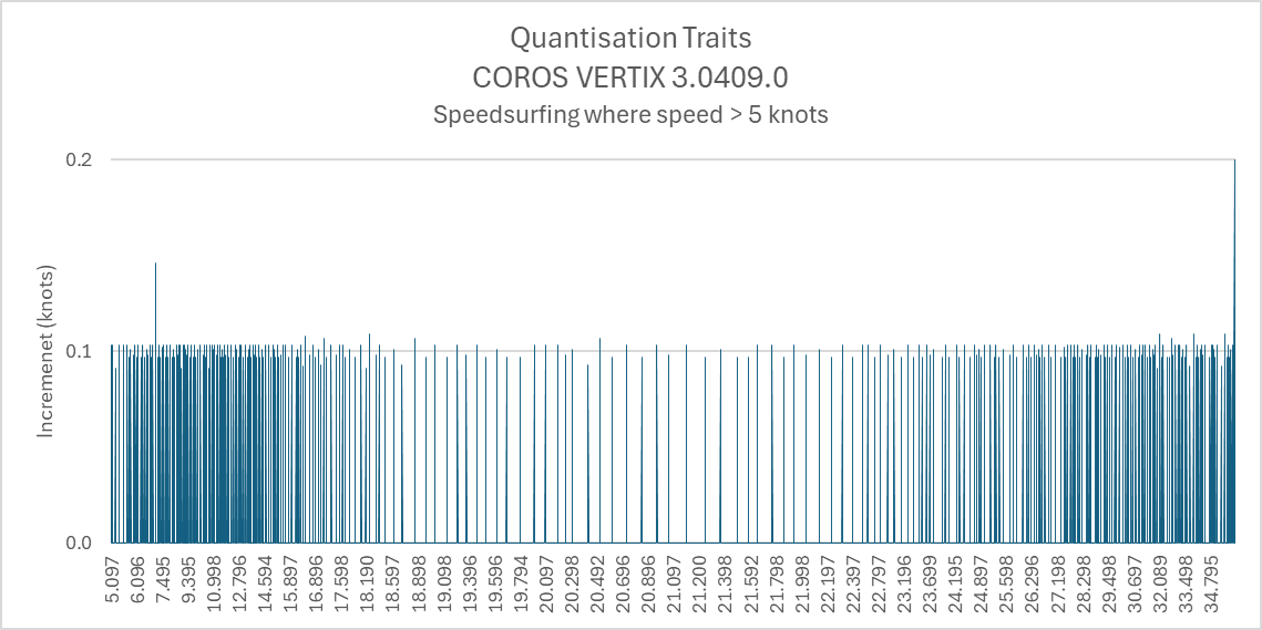 3.0409.0-quantization