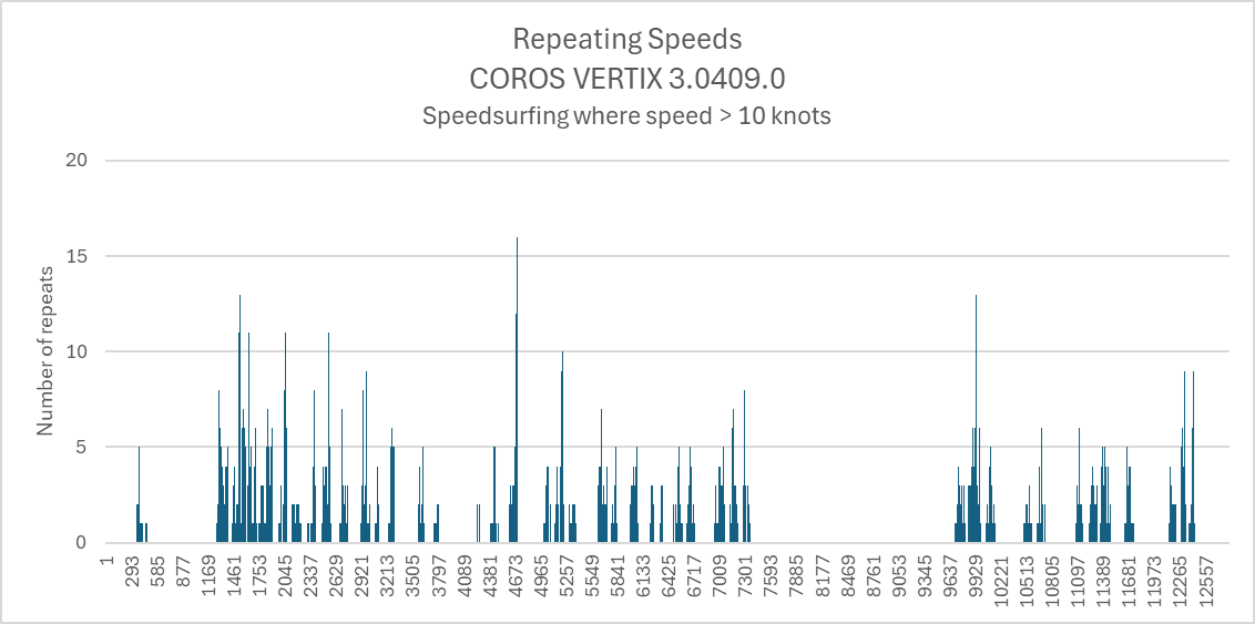 3.0409.0-repeats