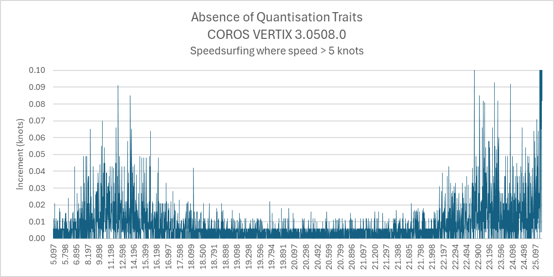 3.0508.0-quantization