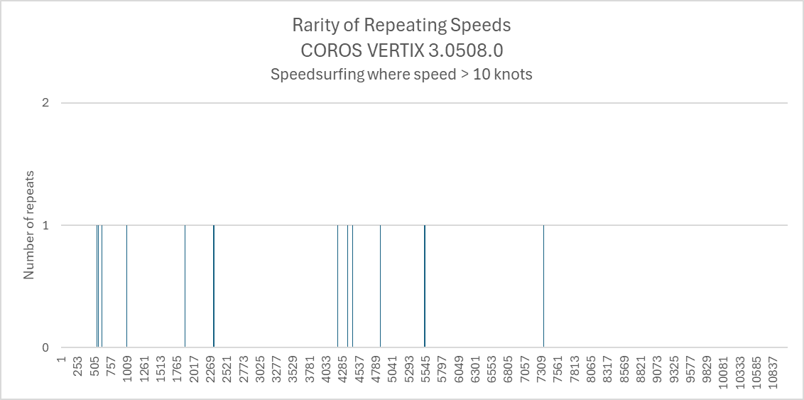 3.0508.0-repeats