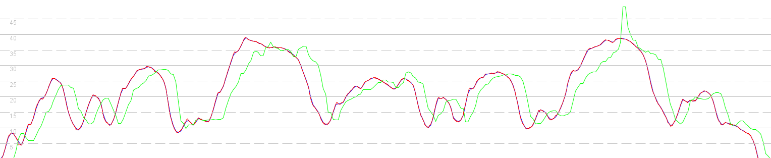 hiking-comparison