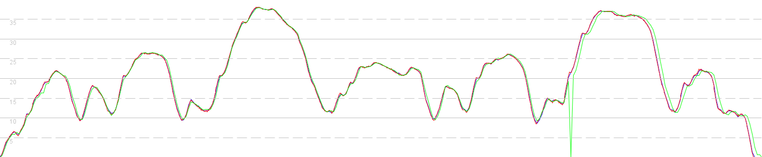 cycling-comparison