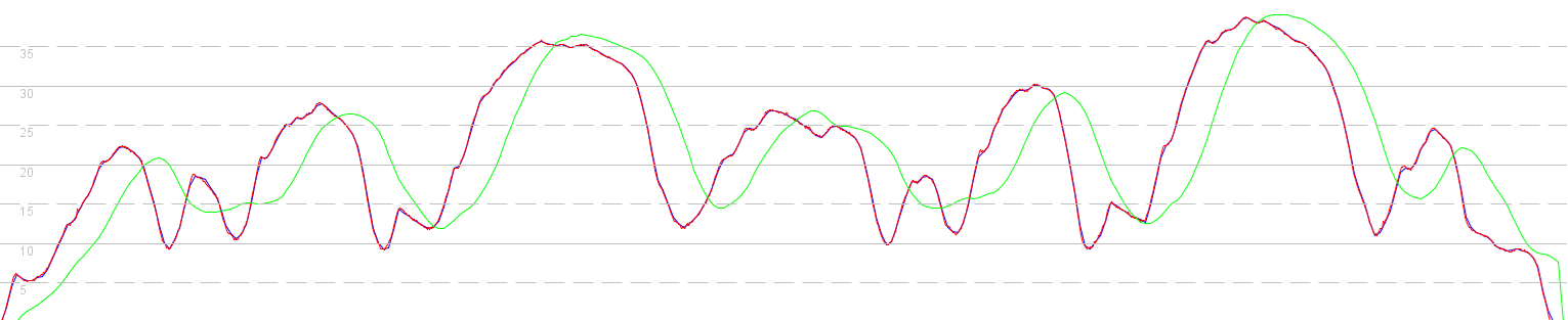 sup-comparison