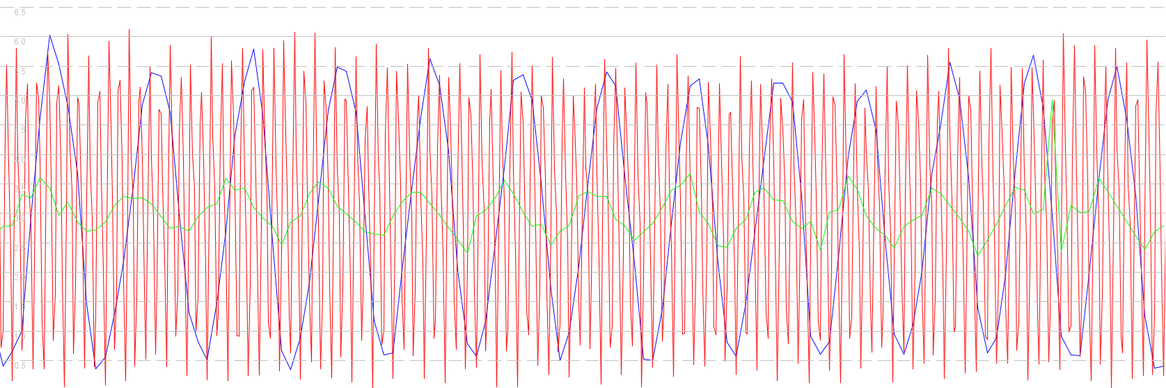 cycling-comparison