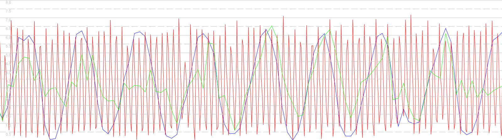 cycling-comparison