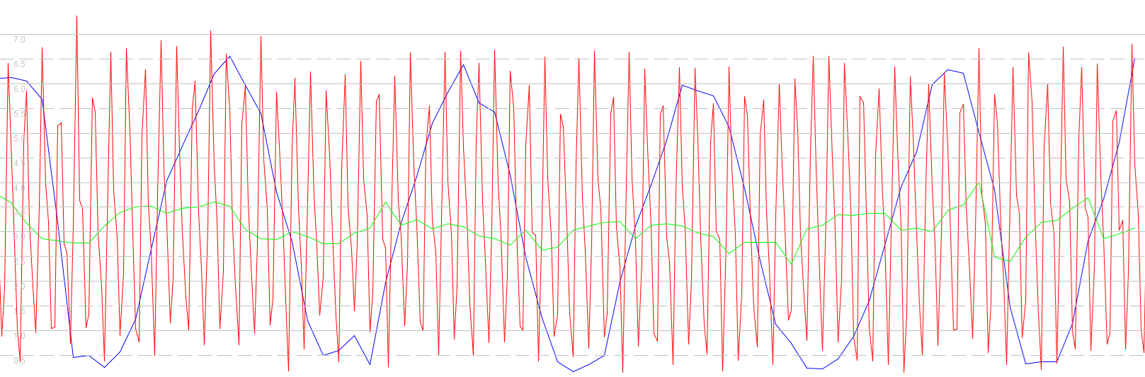 cycling-comparison