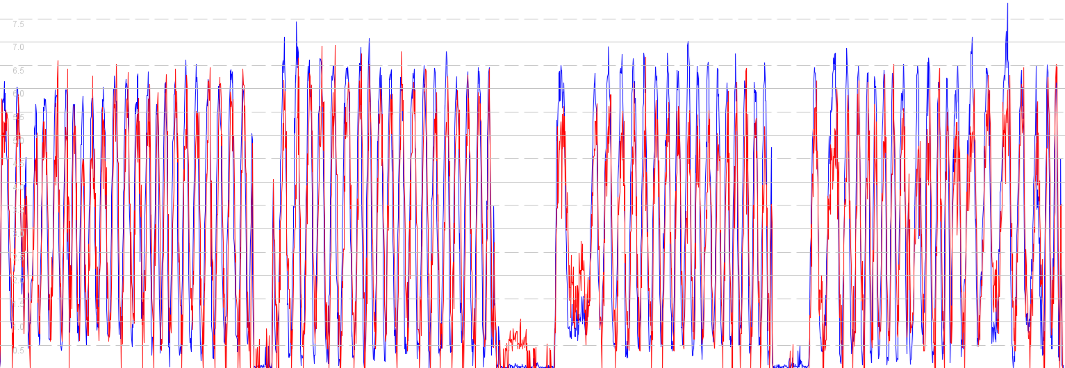 comparison-1hz