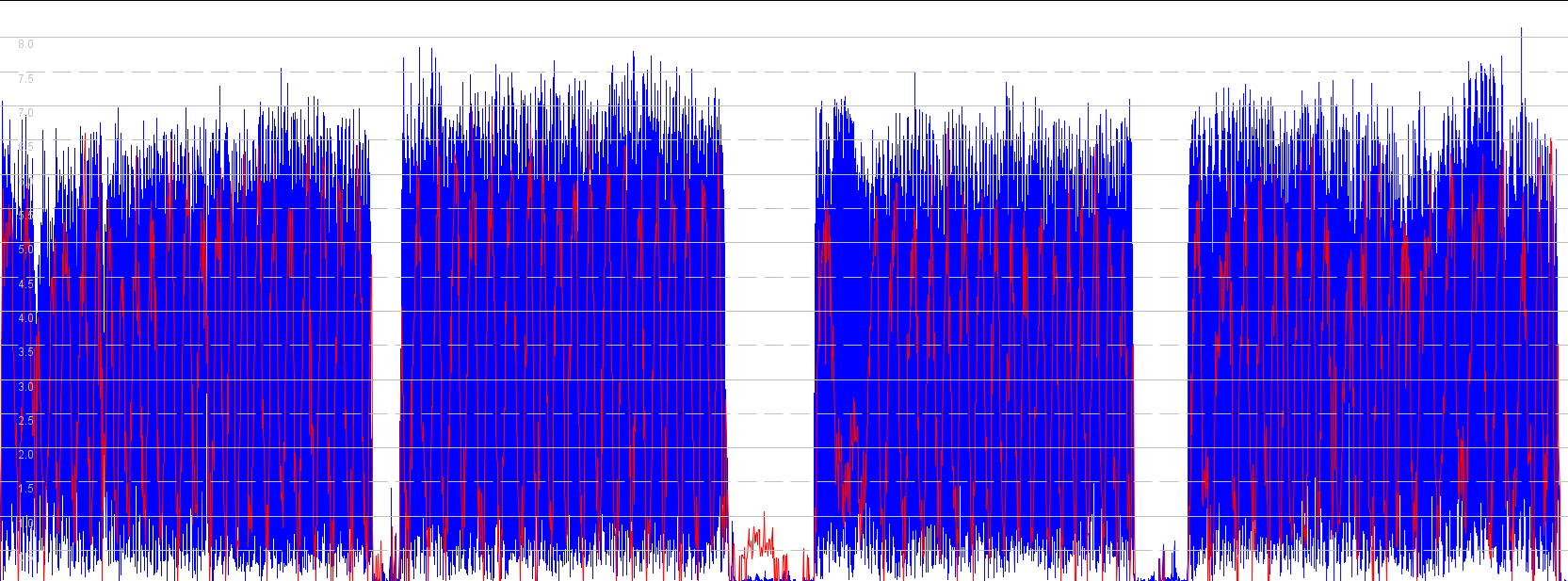 comparison-5hz