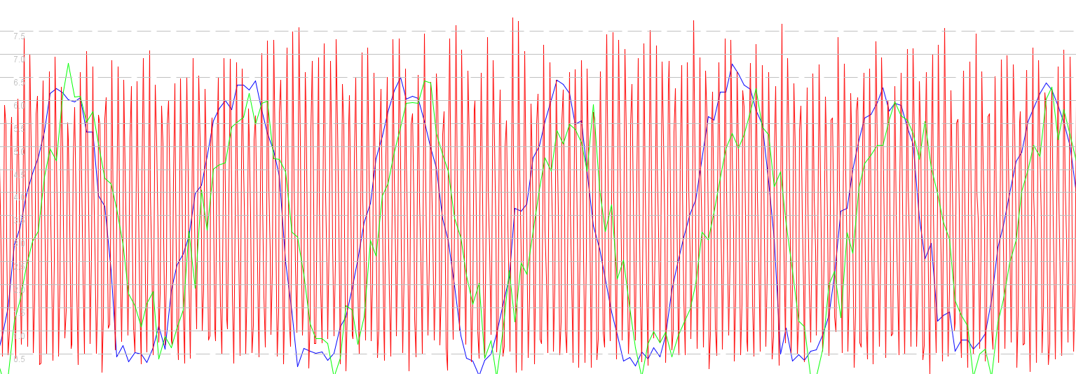 cycling-comparison