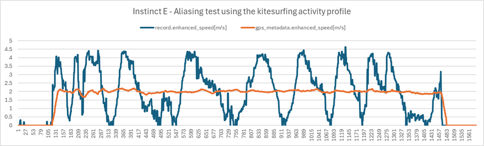 aliasing