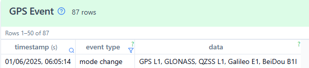 gps_event