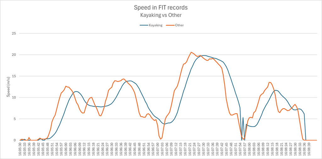 comparison-record