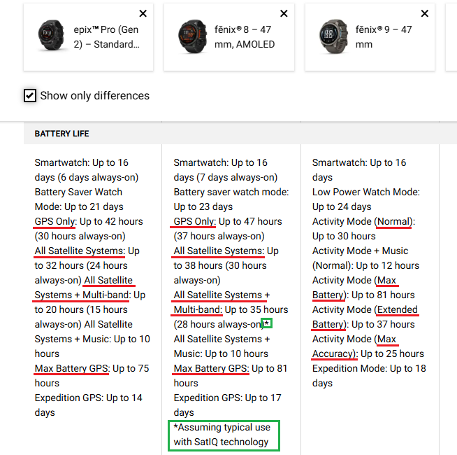 comparison