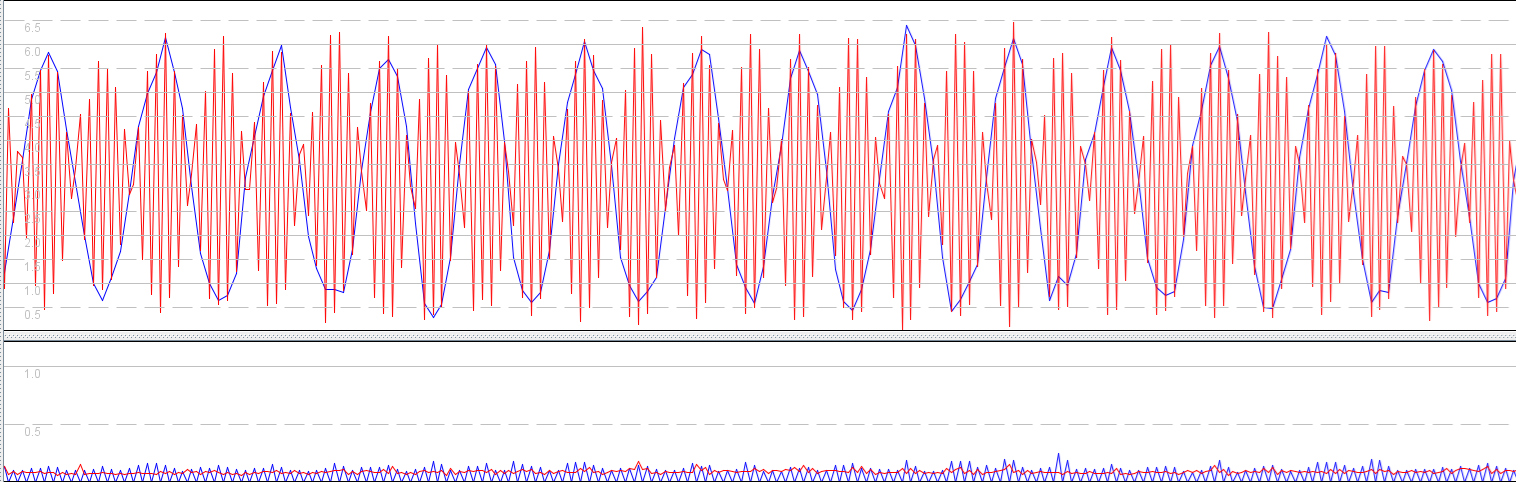 aliasing