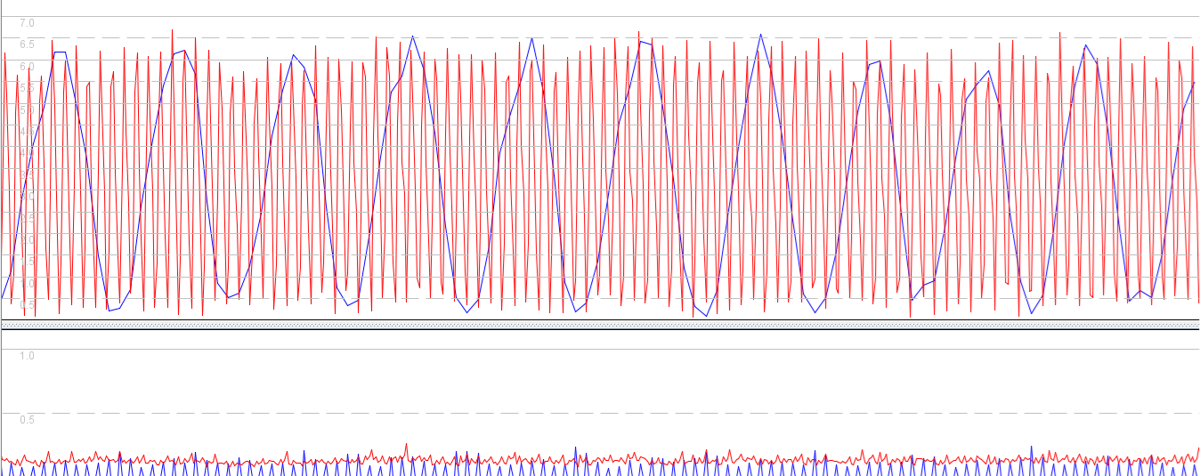 sinusoid