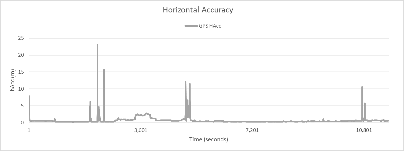 csv-hacc