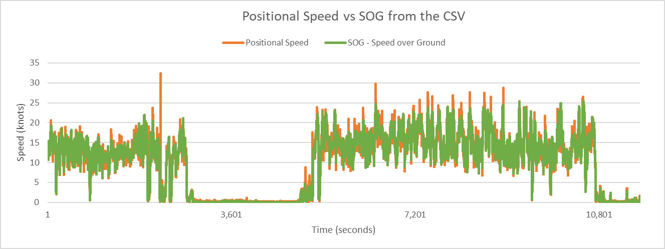 csv-speed