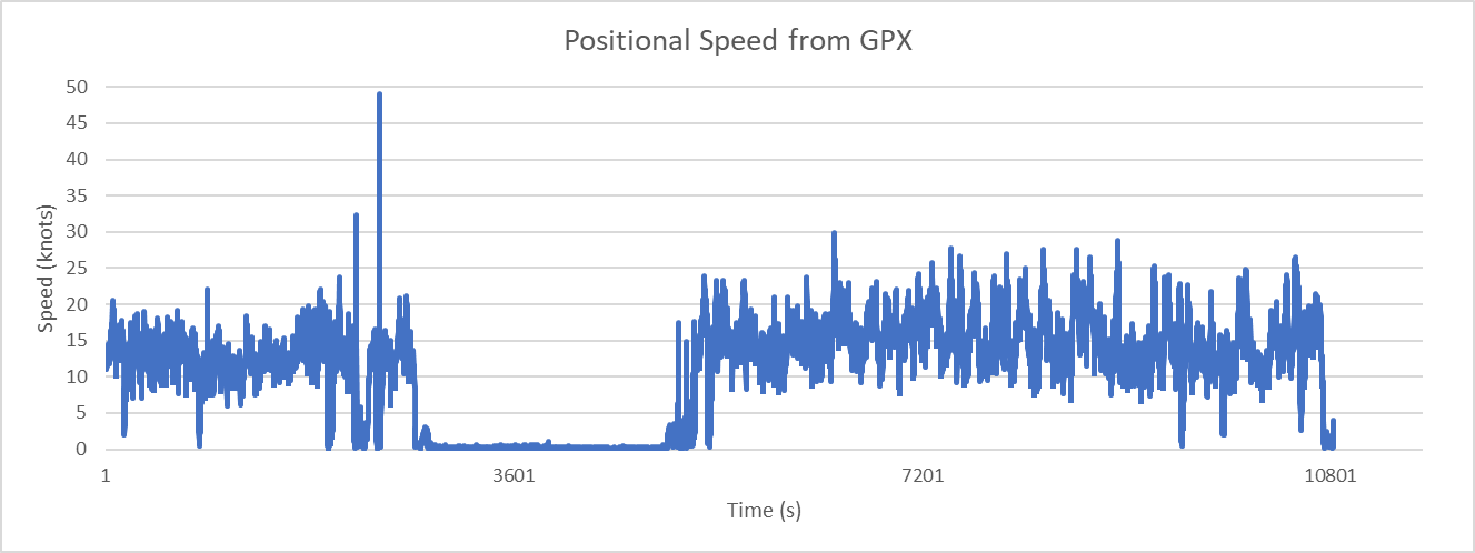 gpx-speed.png