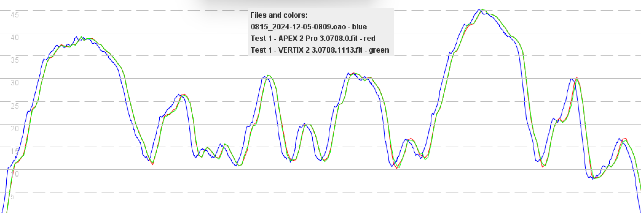 speedsurfing-actity